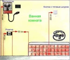 Hogyan tegye a foglalat