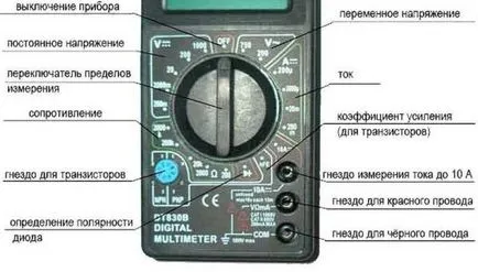 Hogyan kell használni egy multiméterrel a méréseket