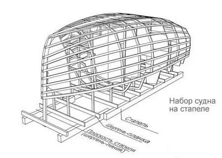 Hogyan építsünk egy hajó a kezüket november 21, 2013 - Ház és a föld saját kezűleg