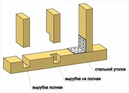 Hogyan építsünk egy házat a saját