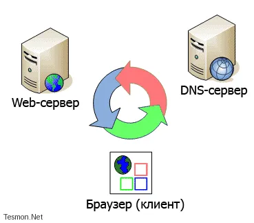 Hogyan működik az Internet hálózat