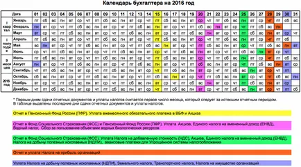 Hogyan számoljuk ki a hozzáadottérték-adó korlátolt felelősségű társaság a negyedév a kifizetés a költségvetési, egy példa a képlet az adó