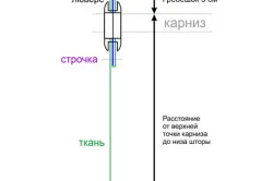 Hogyan készítsünk függöny grommets nagyságrendű munka, anyag (működik) Hogyan készítsünk függöny grommets nagyságrendű munkálatok és anyagok