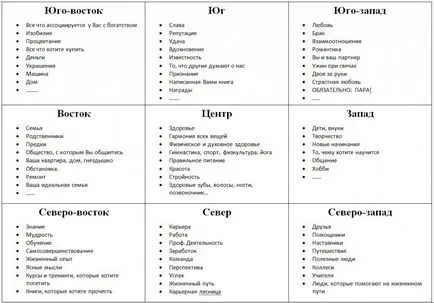 Hogyan készítsünk kollázst az álmok és vágyak könnyen és gyorsan a kezét, a saját vállalkozás az alapoktól kezdve 100%