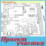 Hogyan készítsünk egy tervet otthon