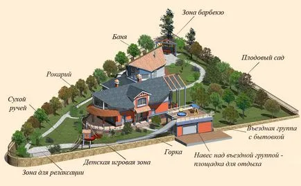 Kertészet terv