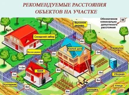Hogyan készítsünk egy tervet otthon