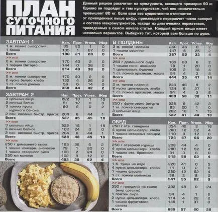 Hogyan enni, ha súlyt