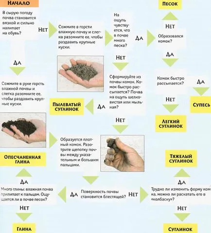 Hogyan készítsünk egy tervet otthon