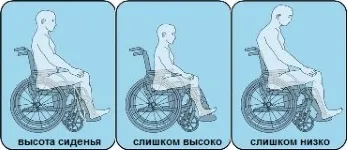 Hogyan válasszuk ki a kerekesszék típusok kerekesszékek az aura méz (elnök) Hogyan válasszuk ki a kerekesszék típusok kerekesszékek az aura méz