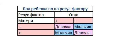 Honnan tudod, hogy a baba neme, asztal (táblázat) Hogyan találjuk meg a szex a gyermek asztal