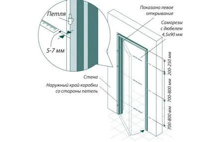 Hogyan kell telepíteni az ajtó a szobába kezével az eszközöket, diagramok, eljárás (videó)