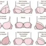 Hogyan válasszuk ki a arcpirosító tisztességes bőrszín, sápadt, világos, sötét, a barnák, fotók, (válasszon) Hogyan válasszuk ki a arcpirosító tisztességes bőrszín, sápadt, világos, sötét, a barnák, fotók,