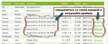 Hogyan kell engedélyezni beépített webkamera egy laptop acer