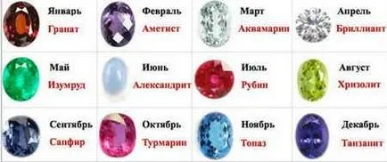 Stones varázsa a zodiákus jelek, hogyan kell kiválasztani (amulettek) Stones varázsa a zodiákus jelek, hogyan kell választani