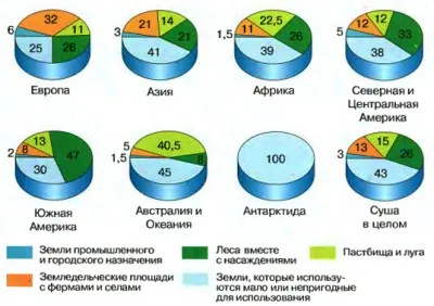 Systems által teremtett ember (antropogén), biológia (komplexek) Systems által teremtett ember (antropogén), biológia