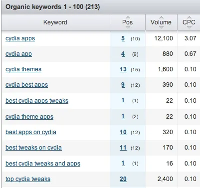 Hogyan készítsünk egy esetben mikronishevy MFA hely szerinti adsense és fogadni passzív jövedelem $ 174 havonta