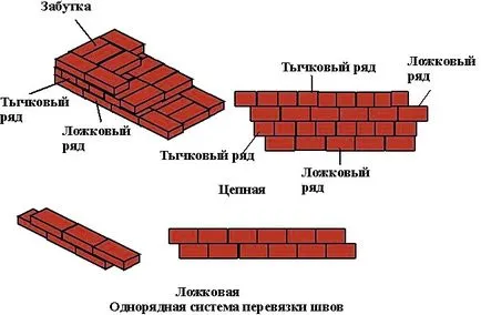 Kőműves kezeddel tanácsadás, a technológia és a video tutorials
