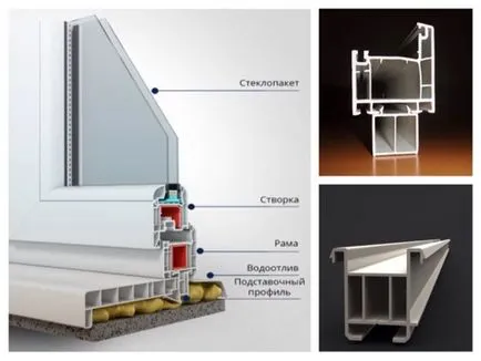 Components műanyag ablakok részletes leírásához
