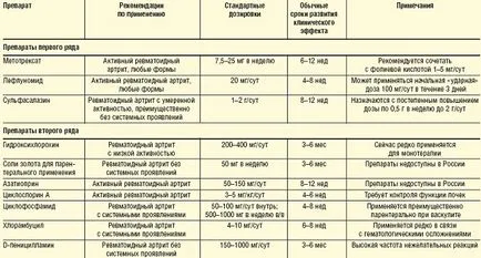 Gyógyszerek kezelésére arthritis ízületek (csípő ízületi gyulladás kezelése) Gyógyszerek kezelésére az artritisz az ízületek