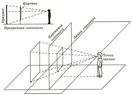láthatár