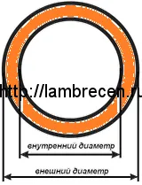 Mesterkurzus szemek, telepítés, függönyök, karnisok, lakástextíliák a kezüket (függönyök) Mesterkurzus szemek, telepítés, függönyök, karnisok, lakástextíliák saját kezűleg