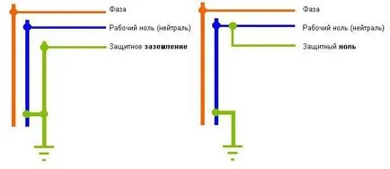 A védővezető, minden a javítási a lakásban (karmester) A védővezető, minden, ami a lakás felújítása