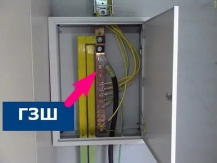 Földi pajzs és a nullavezető (a semleges árnyékolás) Földi pajzs és a nulla vezető