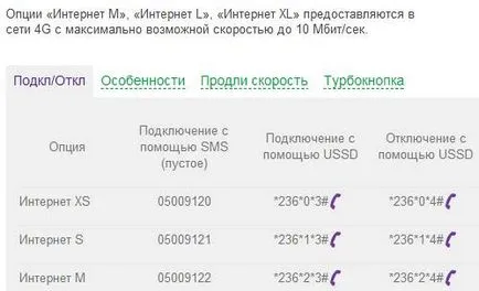 Mi a mobil internet megafon