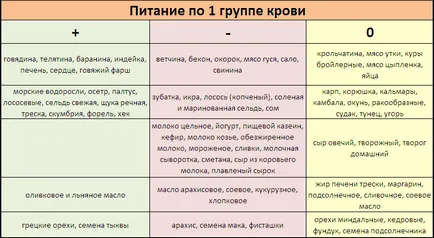 Az első negatív vércsoport ritka vagy nem, funkciók, kompatibilitás, férfiak, nők, (negatív) Az első negatív vércsoport ritkán, vagy egyáltalán, funkciók, kompatibilitás, férfiak, nők,