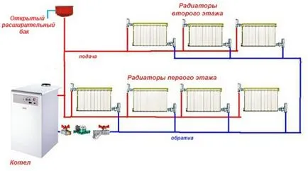 Nyitott fűtési kör keringető szivattyú, telepítése, kazánok