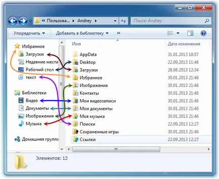 Users mappa ablakok