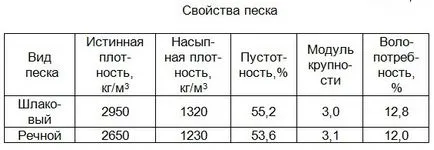 Sűrűség kg építési homok