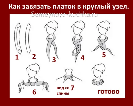 Kendő és sál a kabát (25 ötleteket, hogyan lehet lekötni), egy marék család (sál) Kendő és sál a kabát (25 ötleteket, hogyan lehet lekötni), egy marék család