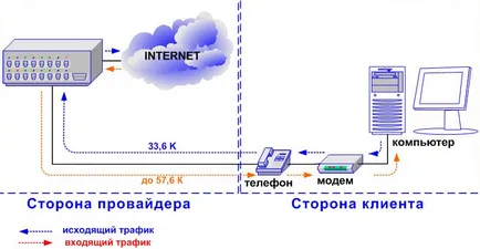 Előnyei és hátrányai a technológia adsl