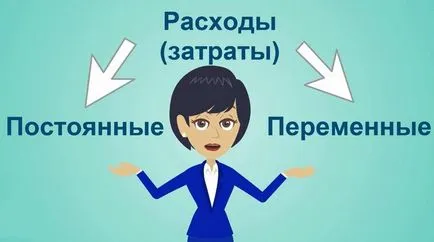 Fix és változó költségek vonatkozik rájuk (mind költség csoport) Fix és változó költségek vonatkozik rájuk