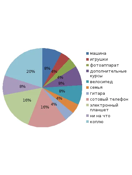 Racionális fogyasztó (2)