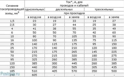vezeték keresztmetszet számítási teljesítmény (kapacitás) kábel keresztmetszet számítási teljesítmény
