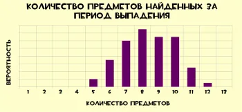 A rendszer megszerzésének tárgyak - hivatalos TF2 wiki, hivatalos csapata vár wiki (átvétel) A rendszer megszerzésének tárgyak - hivatalos TF2 wiki, hivatalos csapata vár wiki