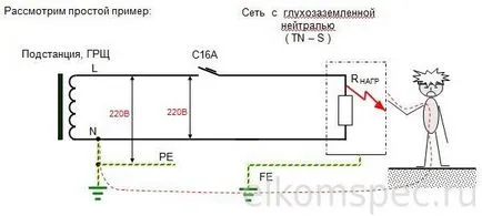 Systems ekvipotenciális 1