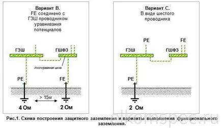 Systems ekvipotenciális 1