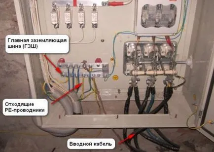 potenciál kiegyenlítő rendszer az, hogy (a rendszer) potenciálkiegyenlítéssel rendszer, hogy