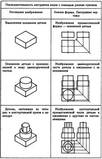 Megalkotásának eljárásai rajznézetek