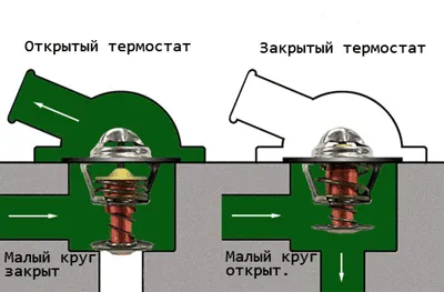 Termosztát autó, hogyan ellenőrizheti a tipikus hiba tünetei