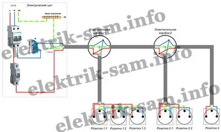 Socket kapcsolási rajz