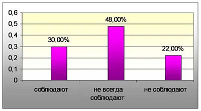 Hogyan kell viselkedni mélyedés Hogyan kell viselkedni mélyedés