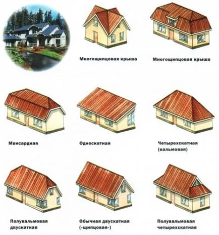 Típusú tetők magánlakásokban fotókkal, lehetőségek és alakja a tető