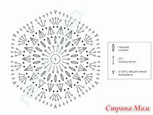 Kötött csizma horgolt rendszer lépésről lépésre elmagyarázza és videó műhelyek (kötött) Kötött csizma horgolt rendszer lépésről lépésre elmagyarázza és videó műhelyek