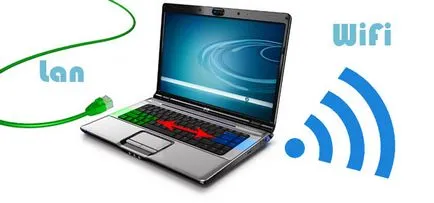 Wifi laptop hozzáférési pontként