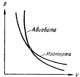 Mi az adiabatikus folyamatok